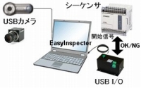 PLCとの接続