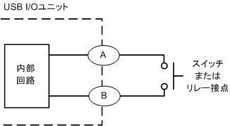 IOユニット