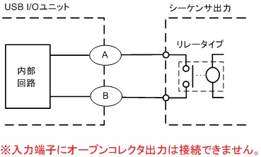 IOユニット