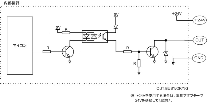 IOユニット