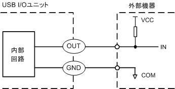 IOユニット