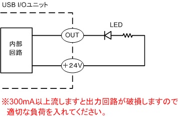 IOユニット