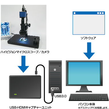 ハイビジョンマイクロスコープ