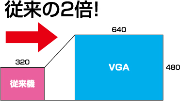 従来の2倍の解像度！