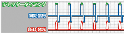 シャッタータイミング