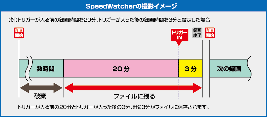 SpeedWatcher