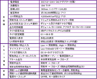 仕様