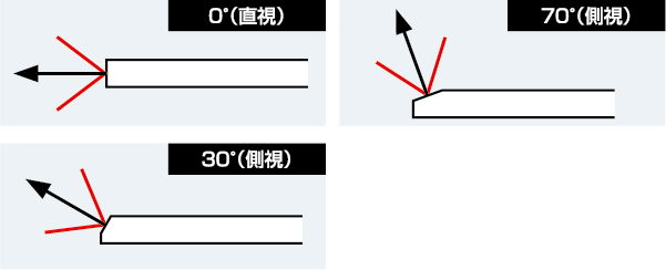 視野方向