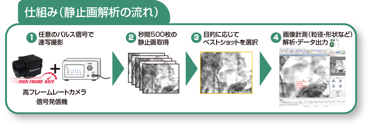 静止画解析の流れ