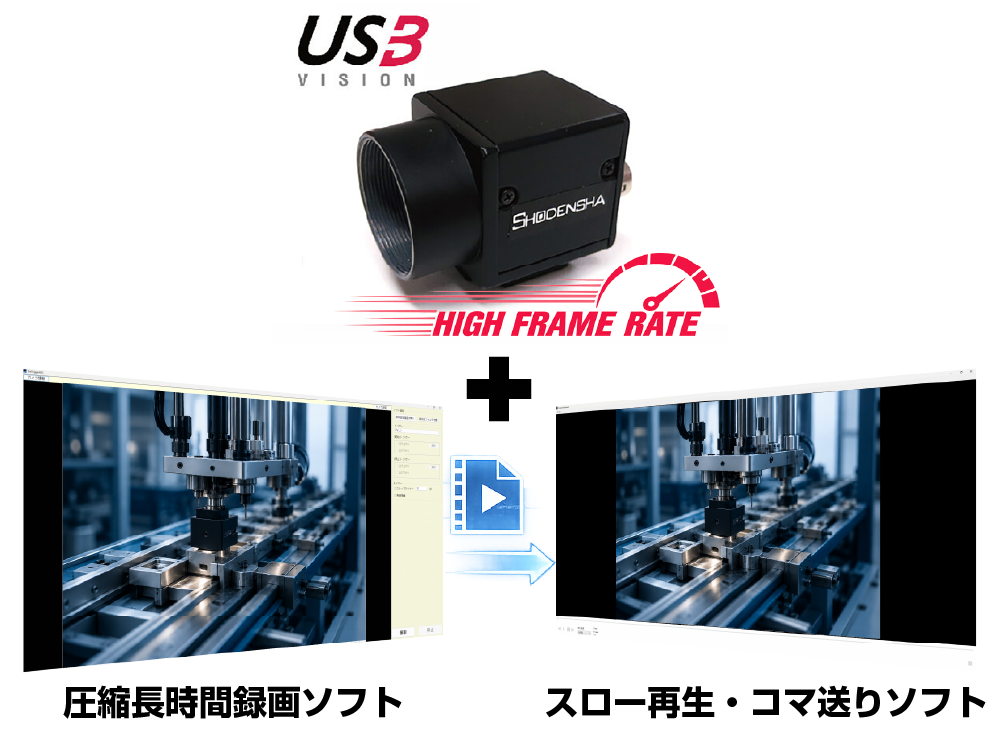 500fps長時間録画ハイスピードカメラ（40万画素・モノクロ） HCS42-B