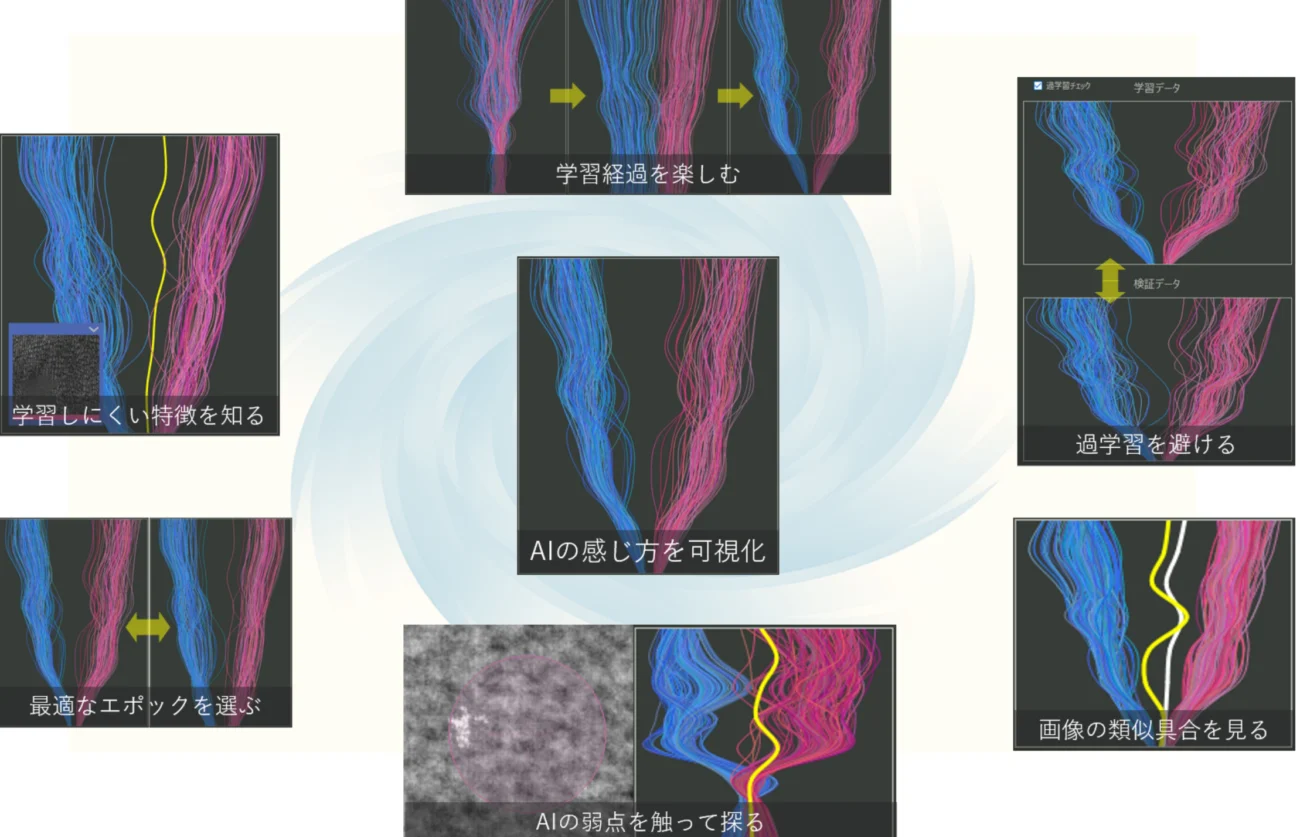 パーセプション