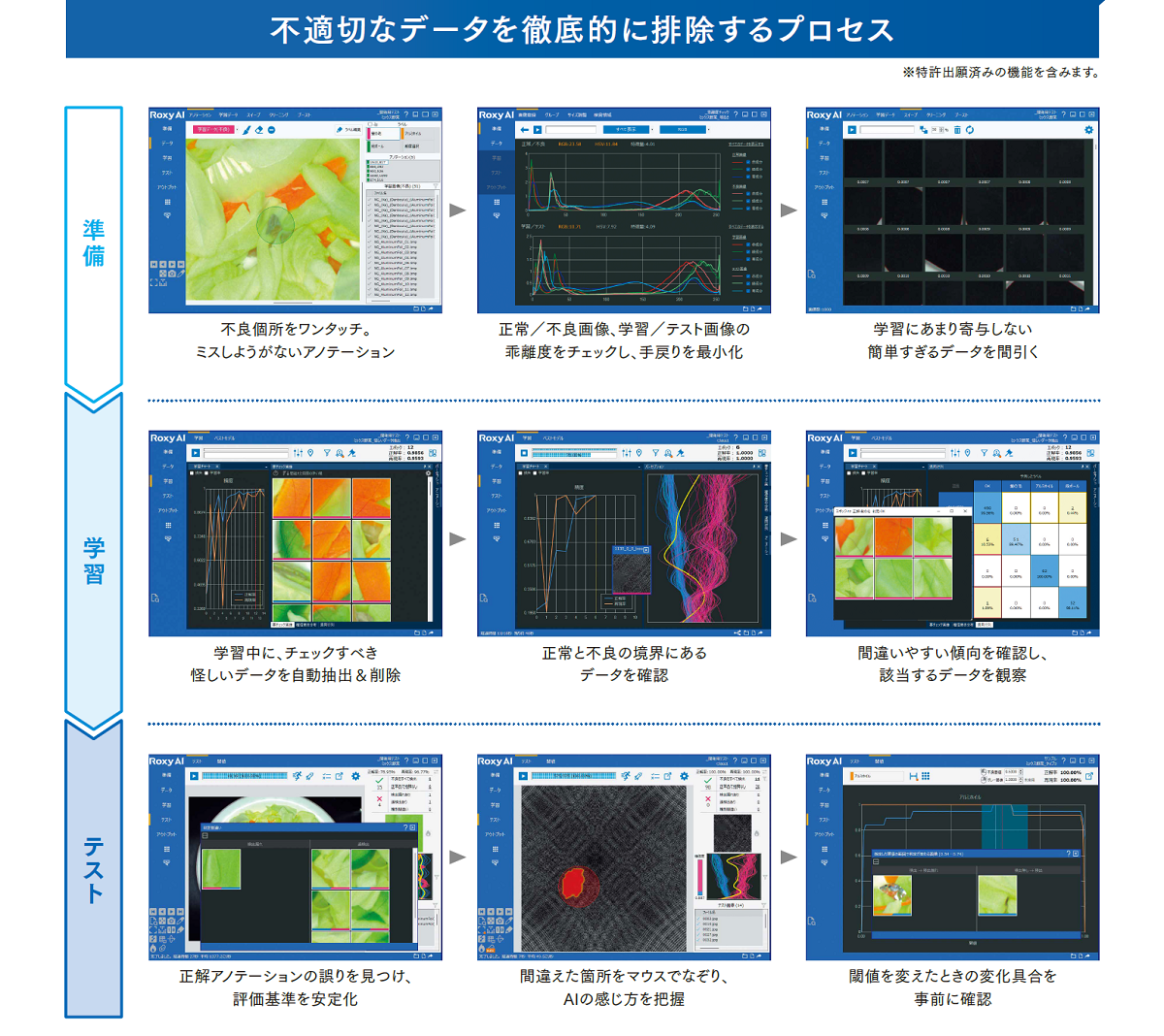 AIプロセス