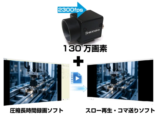 長時間録画ハイスピードカメラ