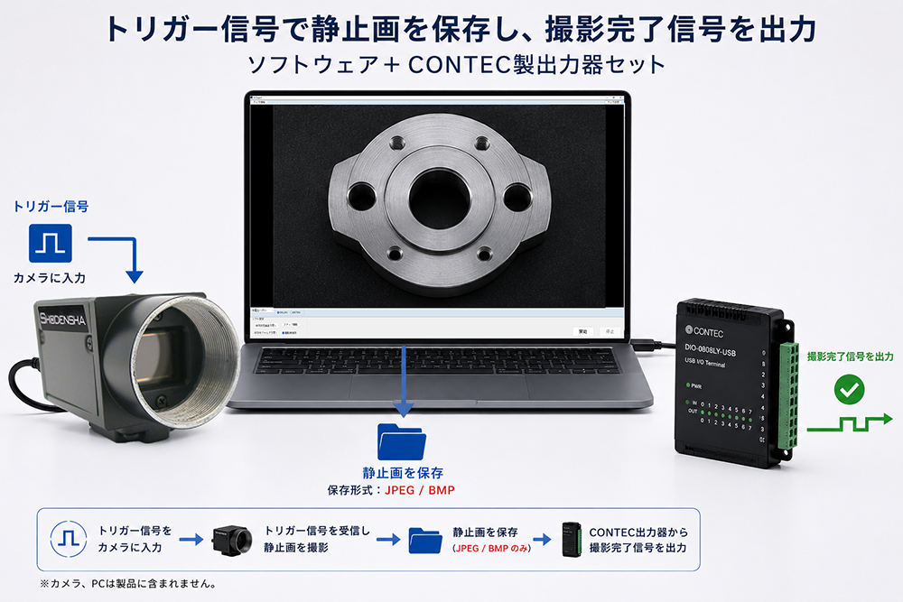 トリガー信号で静止画を保存し、撮影完了信号を出力