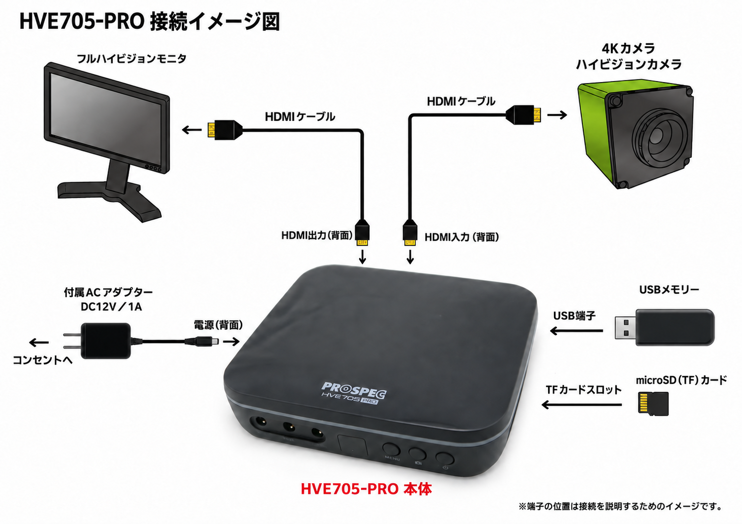 HVE705-PRO接続図