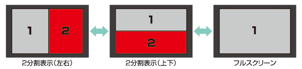 2画面表示も可能