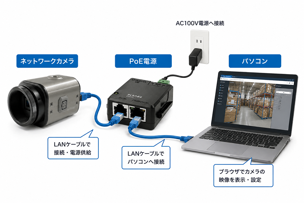 ネットワークカメラ接続