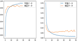 AI学習