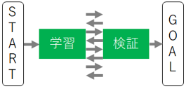 AIの作り方