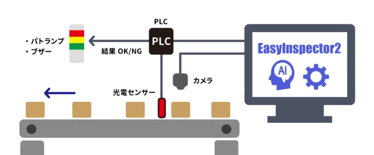 EI2