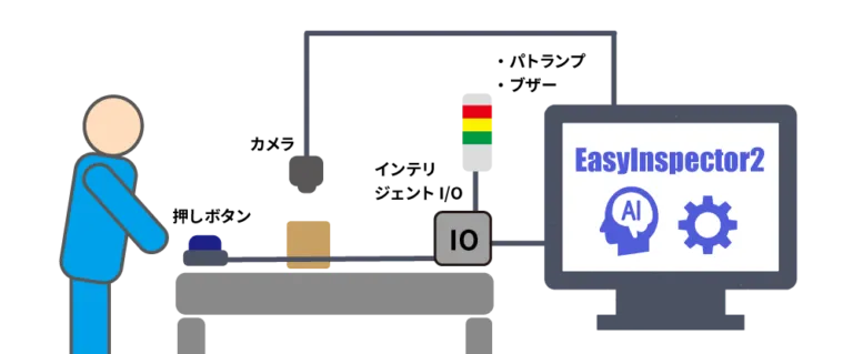 EI2
