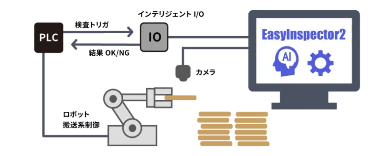 EI2