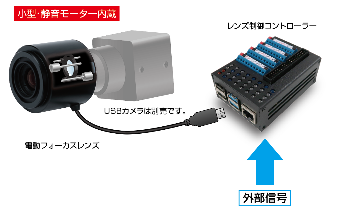 lc-gpr4