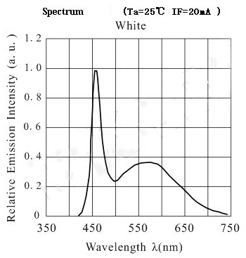 spectrum_gr10-n