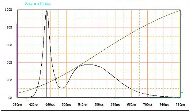 spectrum_gr80-n2