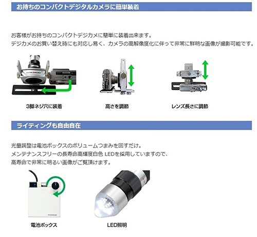 小型デジタルカメラを使ってハンディタイプのマイクロスコープにする方法