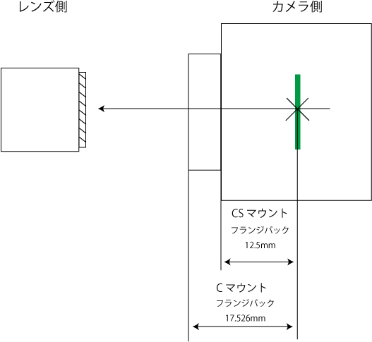 Cマウント CSマウント