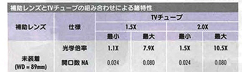 NA（開口数）