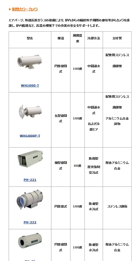 耐熱カラーカメラ