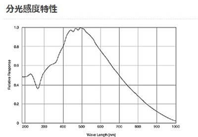 冷却CCDカメラ