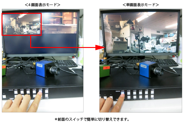 4台対応分割器のモード変更イメージ