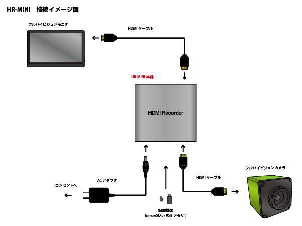 HDMIレコーダー HR-MINI