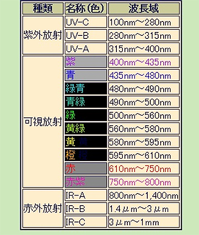 波長