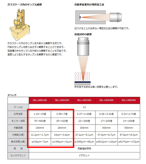 高倍率・高解像度・ズームレンズ