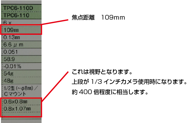 固定倍率のマクロレンズ