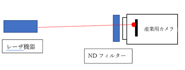 NDフィルター