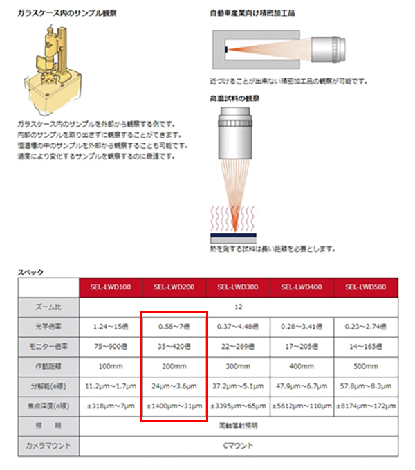 高解像度・高倍率ズームレンズ