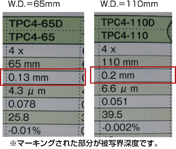 レンズのスペック表