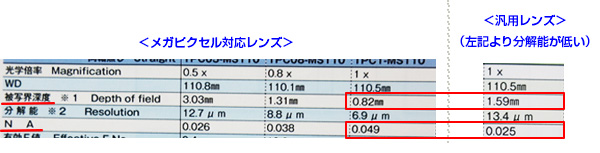 被写界深度比較