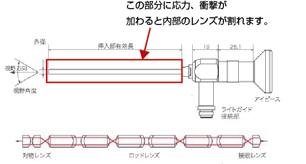 ボアスコープの固定方法