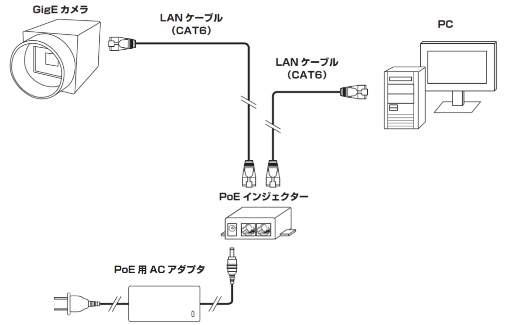 POE電源接続図