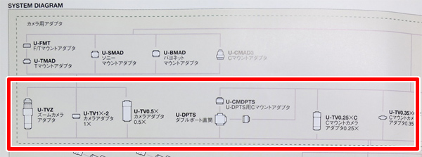 接眼部とモニタの焦点を一致03