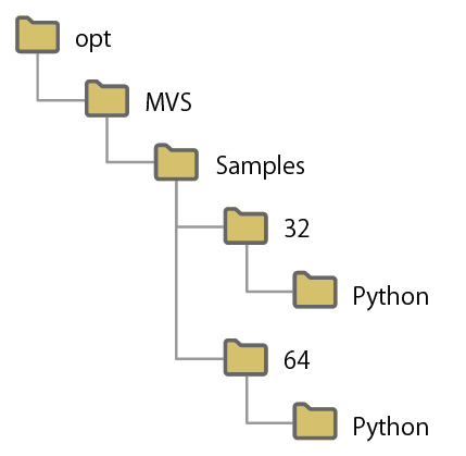 pythonサンプルコード2