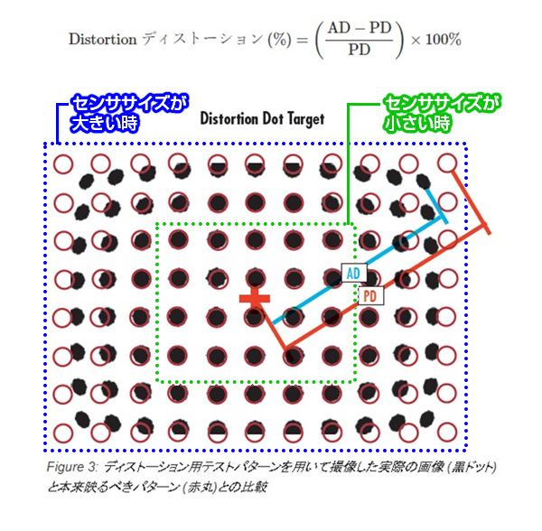 センササイズによるディストーションの違い02