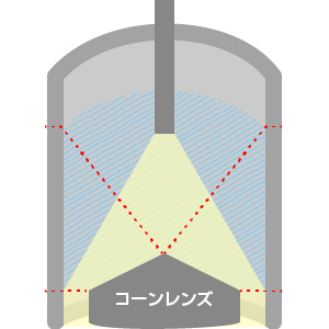 コーンミラーについて6