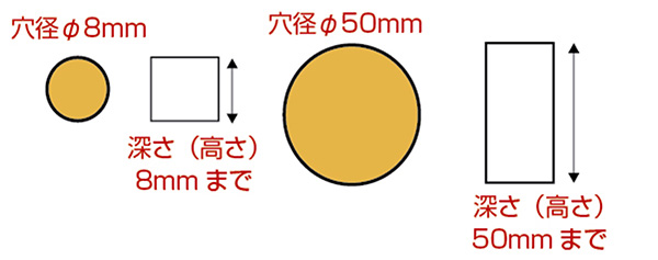 穴内壁観察マイクロスコープの被写界深度イメージ